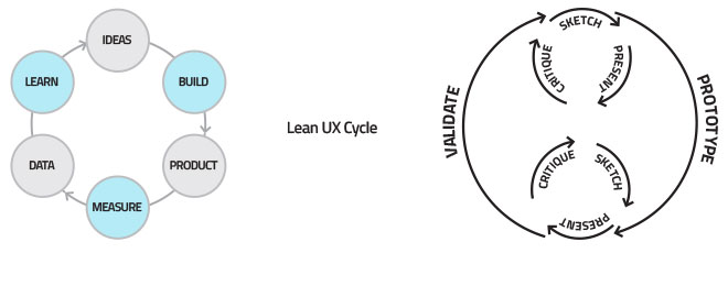 Lean UX
