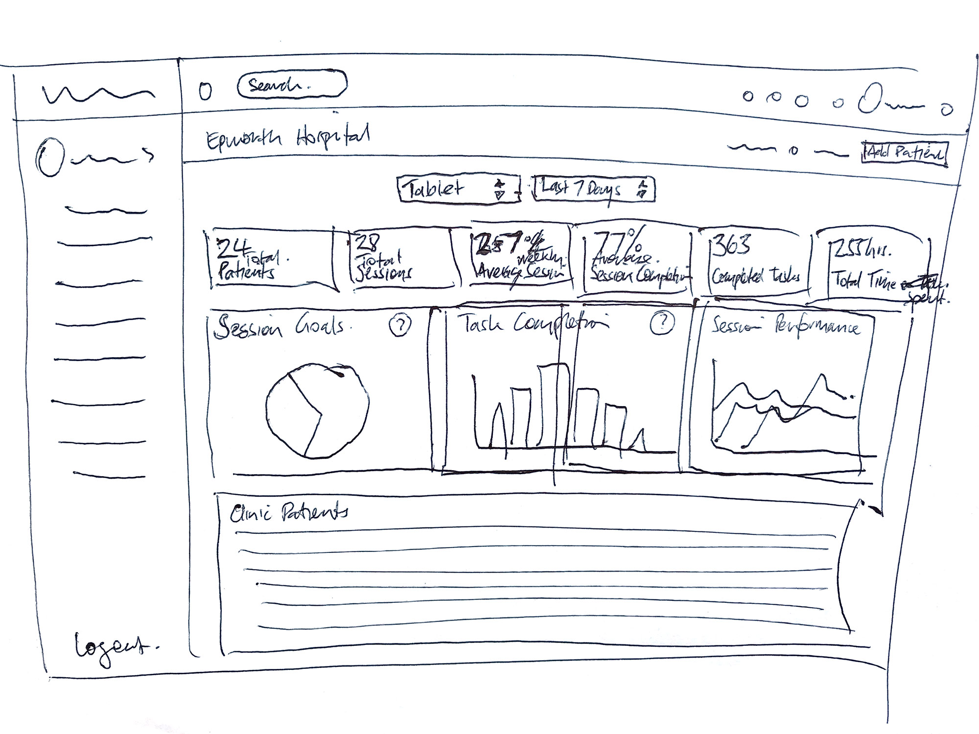 UX RMIT 4