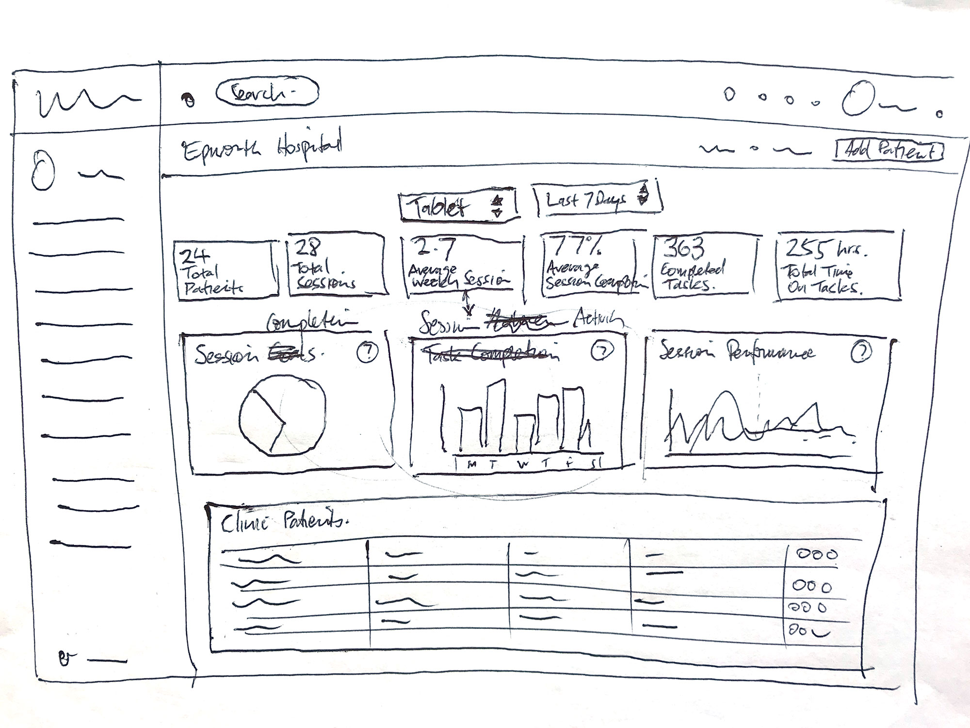 UX RMIT 5